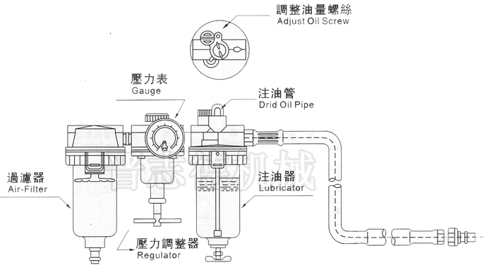 空氣送料機(jī)三點組合,空氣送料機(jī)過濾器