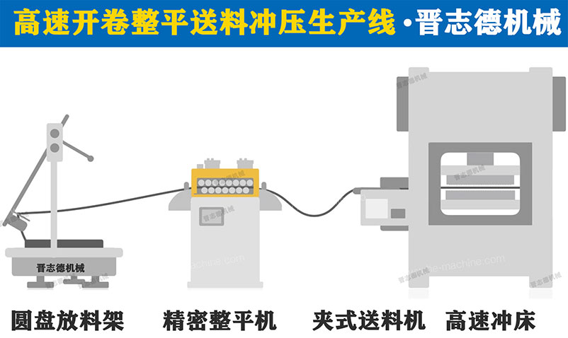 高速?zèng)_床送料機(jī)3D圖，高速?zèng)_床送料機(jī)生產(chǎn)線3D圖