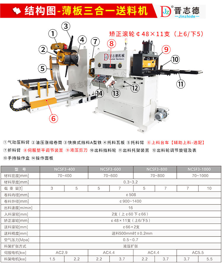 薄板三合一送料機結構與參數(shù)