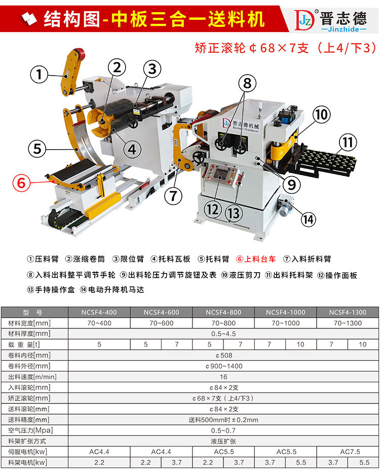 中板三合一送料機結(jié)構(gòu)與參數(shù)